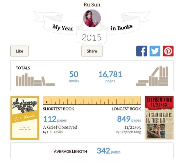 Goodreads 2015 books